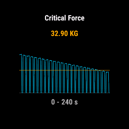 HangTime Climbing: Tindeq, Force Board & Climbro · Screenshot 4