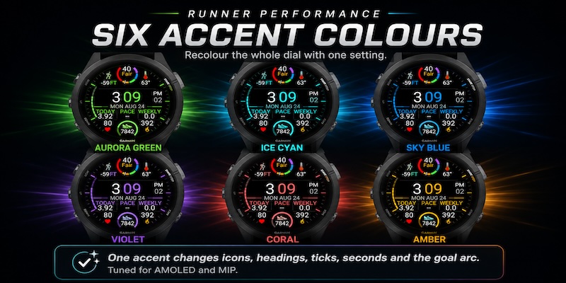 Runner Performance · Screenshot 3