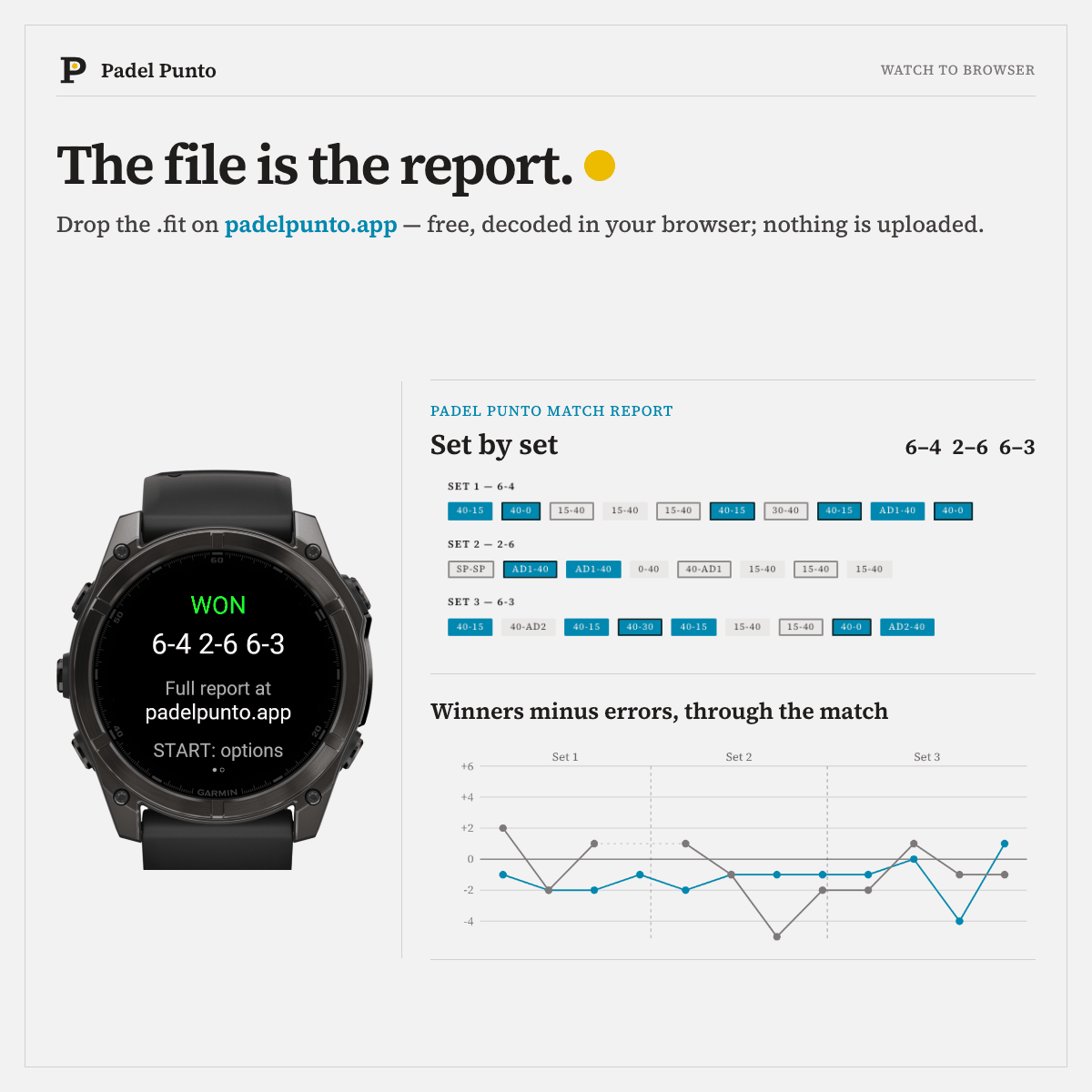 Padel Punto - Score & Performance Tracker (Trial) · Screenshot 2