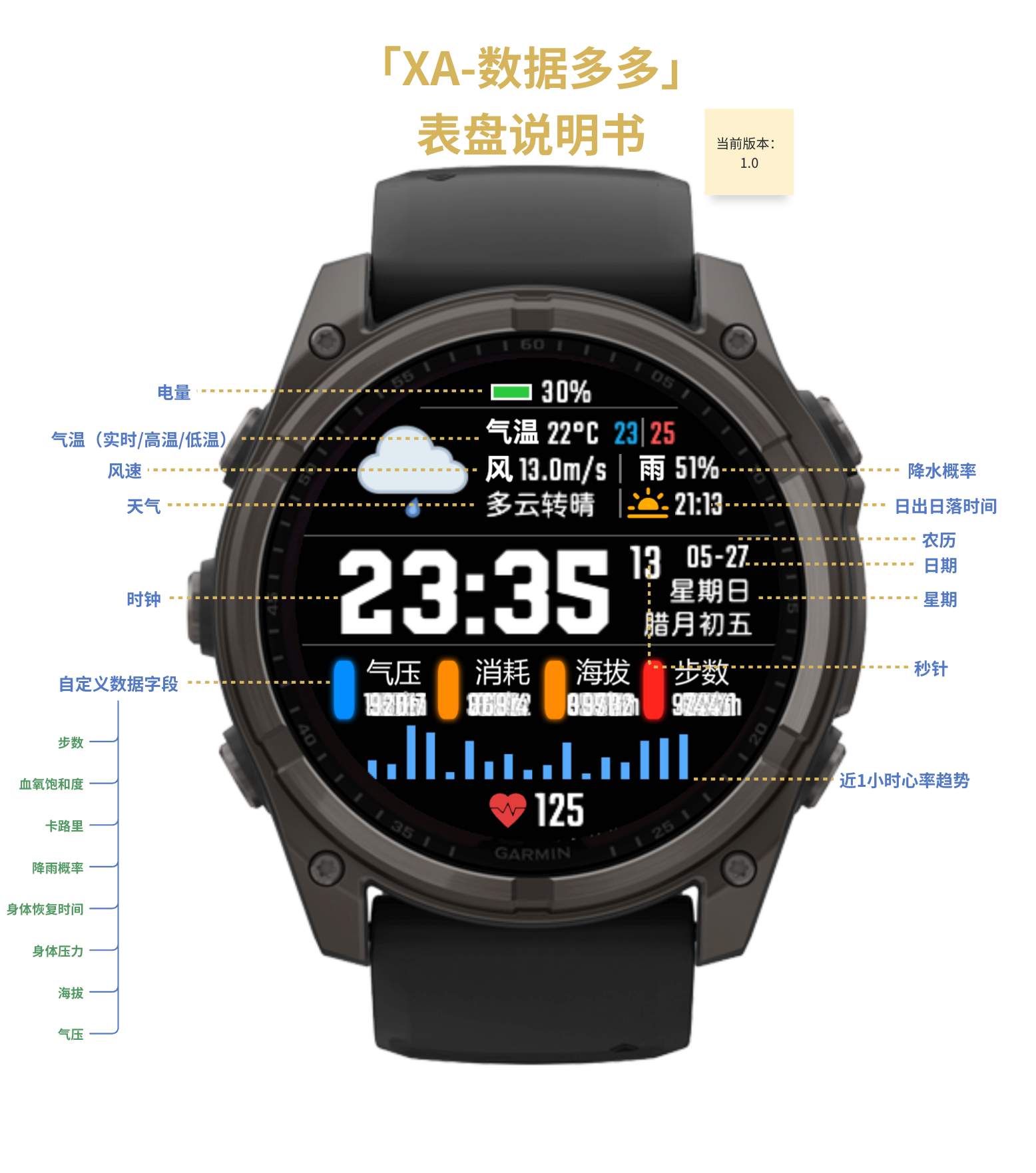 XA-数据多多（天气农历秒表海拔气压全都有） · Screenshot 2