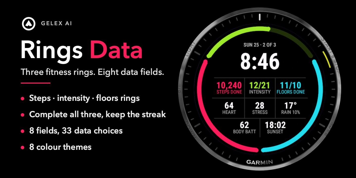 Rings Data - Fitness Rings, Goals & Steps · Tangkapan layar 0