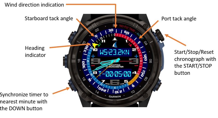Yachting Chrono Companion · Screenshot 1