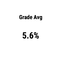 Average Gradient (Grade) [hGradeAvg] · Screenshot 0