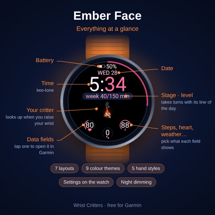 Ember Face – 錶面上的一簇火 · Skärmbild 0