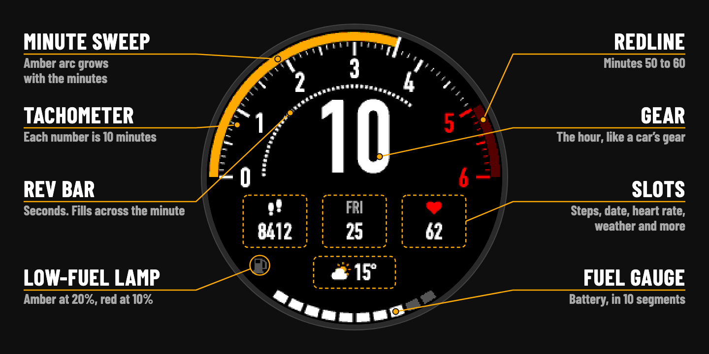 Tahometer · Screenshot 0