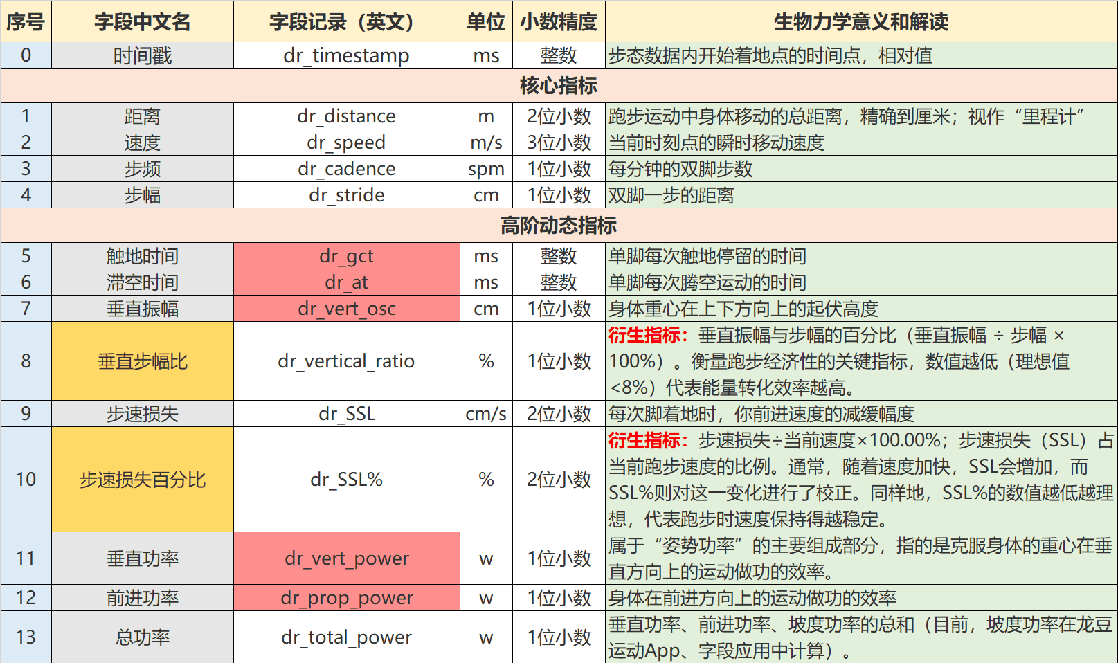 龙豆跑步1 · Screenshot 1