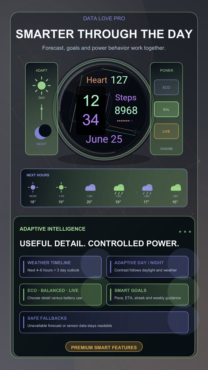 Data Love Pro · Screenshot 4