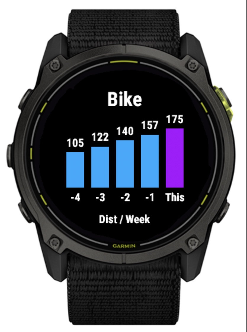 Weekly Summary · Screenshot 2