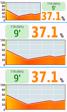 w'bal CHART · Screenshot 1