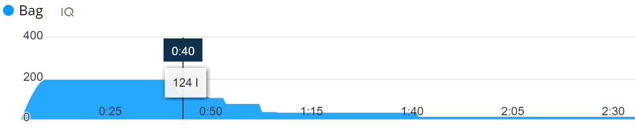 Hydration Monitor · Screenshot 1