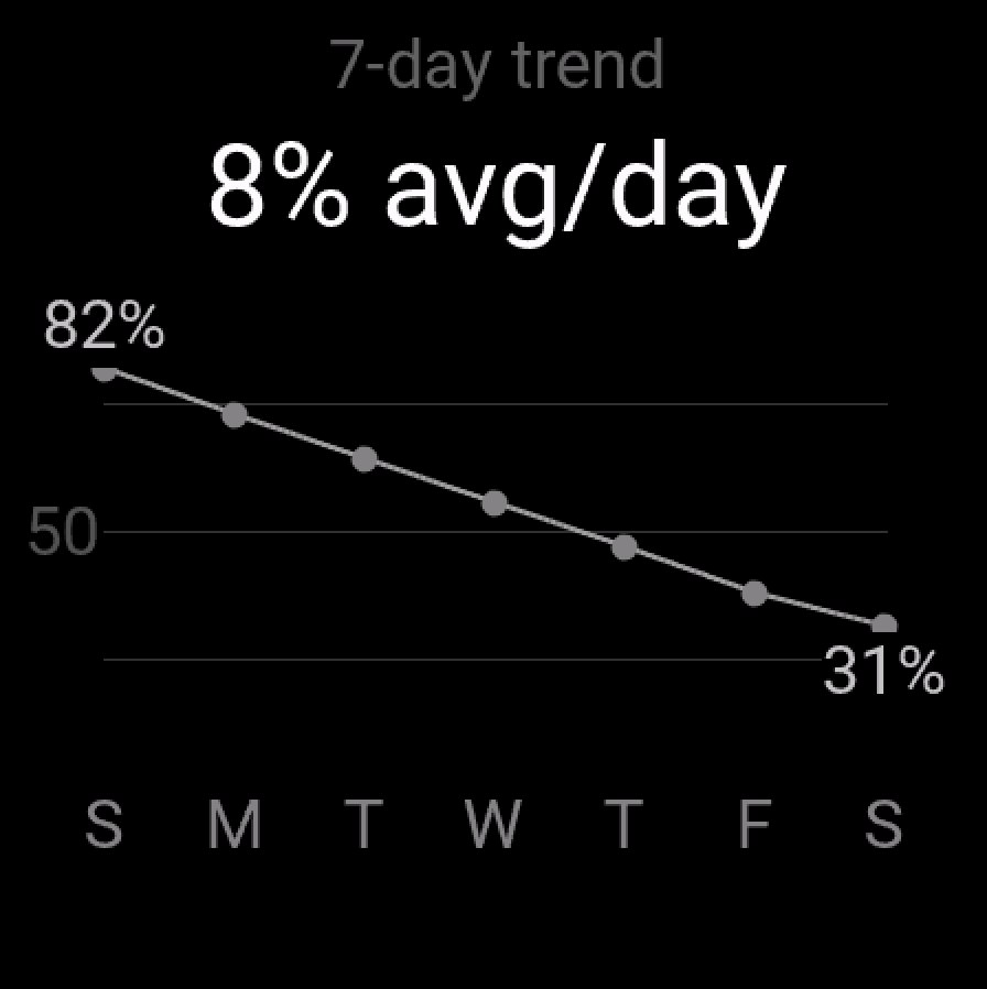 Runtime - Battery Forecast & Alerts · Screenshot 4