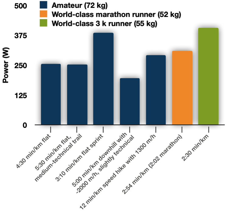 RunPowerModel - Wrist-Based Running Power Meter screenshot 1