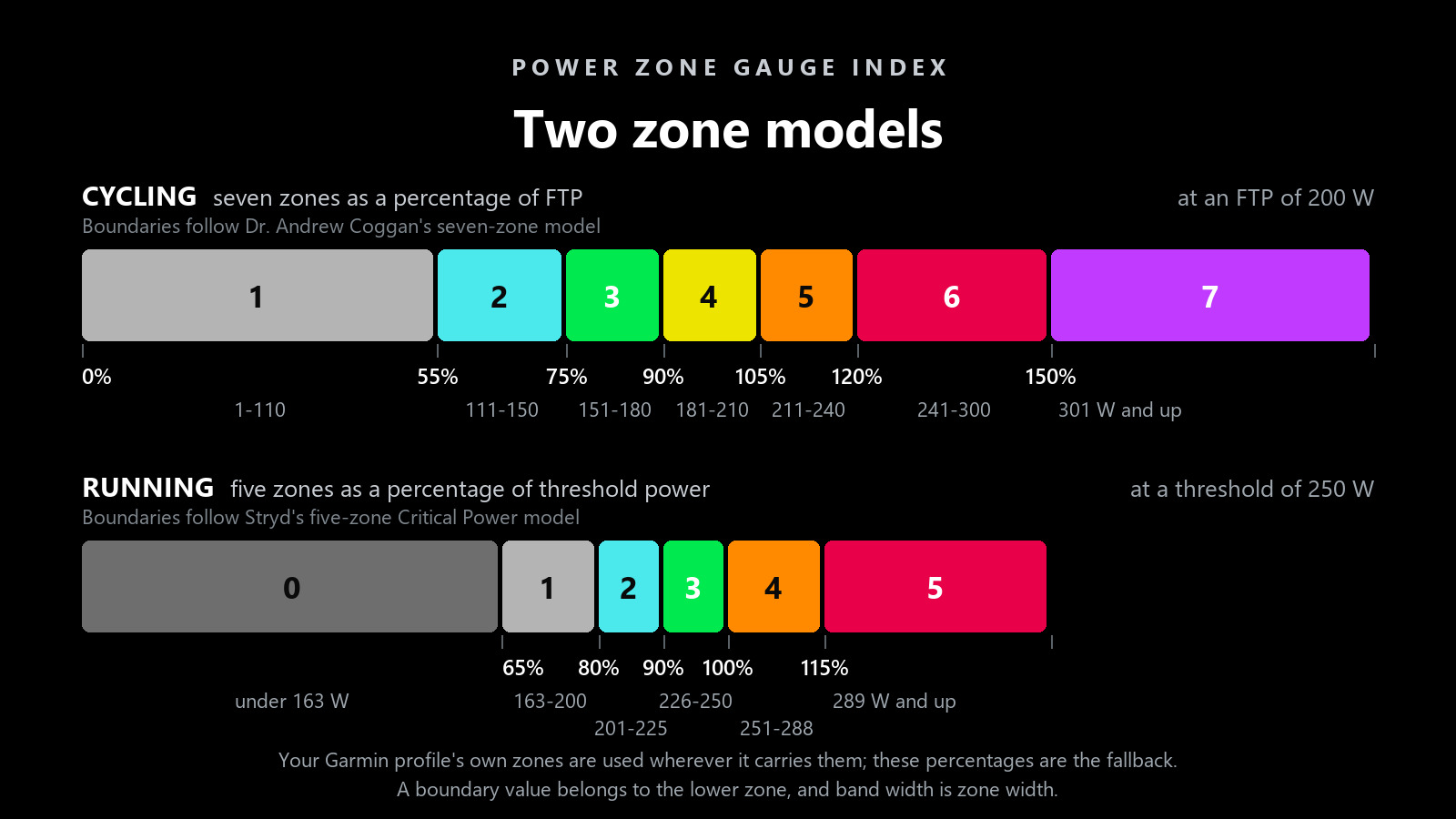 Power Zone Gauge Index · Screenshot 4