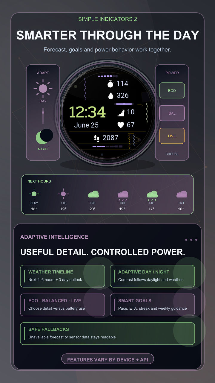 Simple Indicators 2 · Screenshot 4