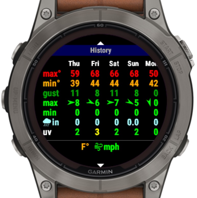 WUnderground PWS + Alerts 5