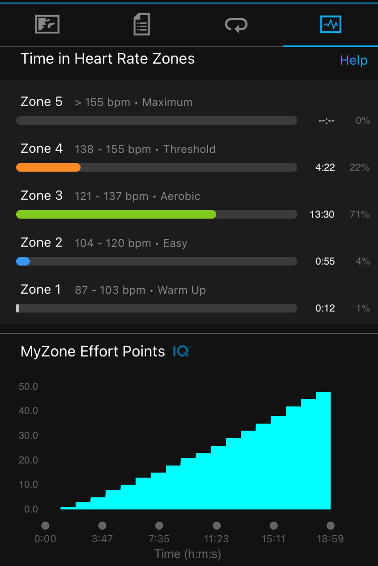 Myzone effort points hotsell