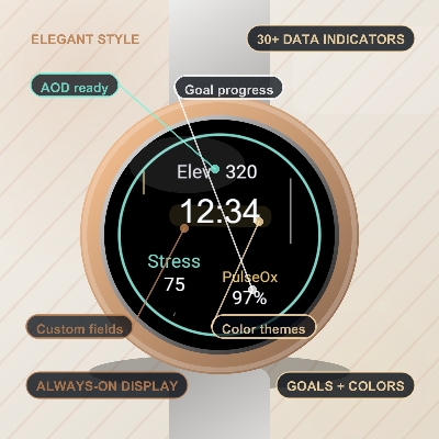 Circular stats · Screenshot 0