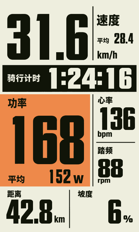 RideSlate — 骑行数据仪表盘 · Screenshot 1
