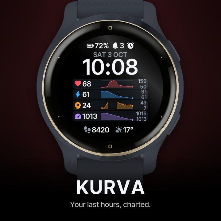 Kurva – Sensor History Charts · Screenshot 0