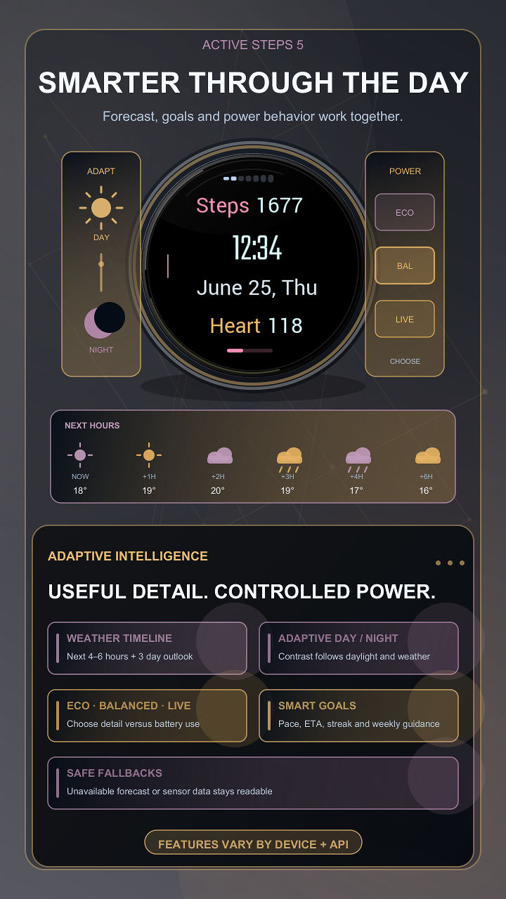 Active Steps 5 · Screenshot 1