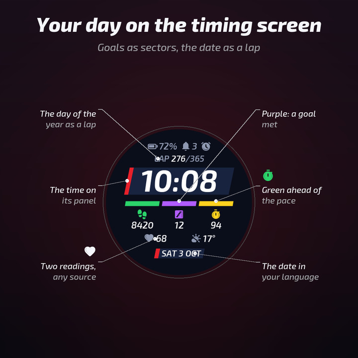 Varv – Timing Screen · Screenshot 1