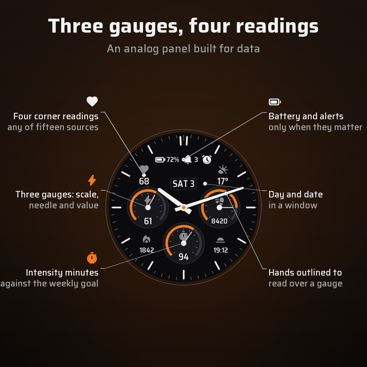 Mätare – Instrument Panel Chronograph · Screenshot 1