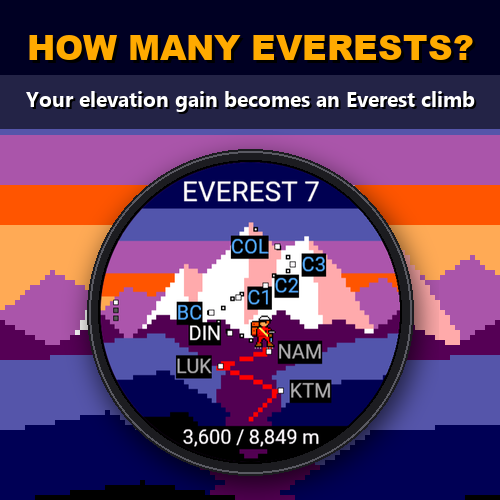 How Many Everests? · Screenshot 0