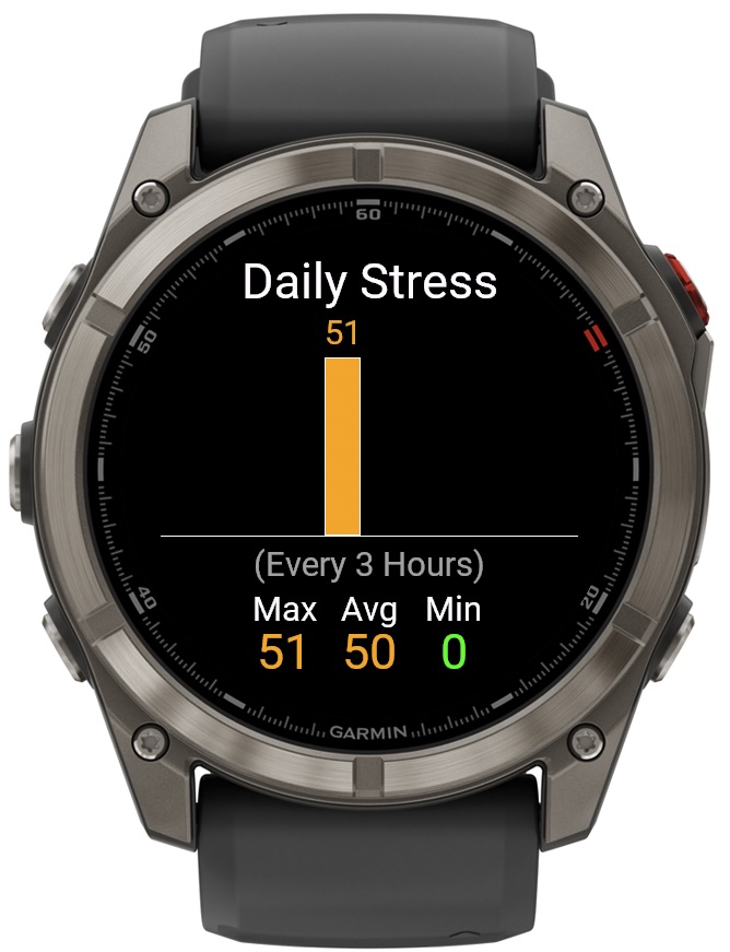 Stress Tracker · Screenshot 2