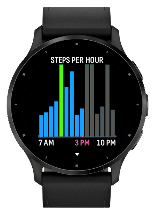 Hourly Steps - with trial and kpay 4