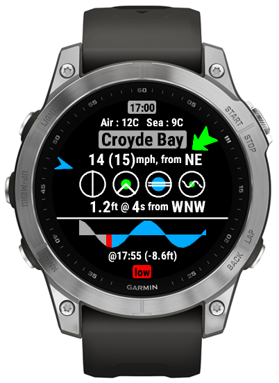 Surf Balls - Wind, Wave and Tide data 3