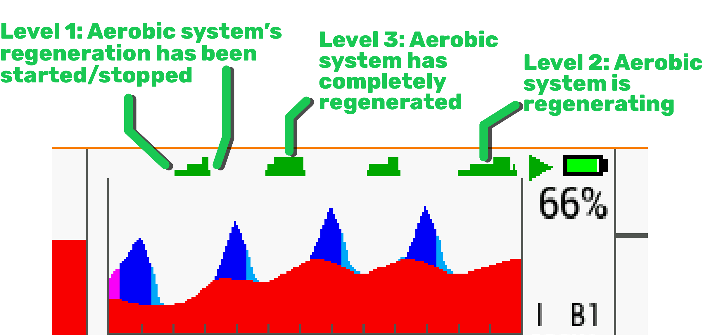 ArguStress Bike Data Field · Screenshot 3