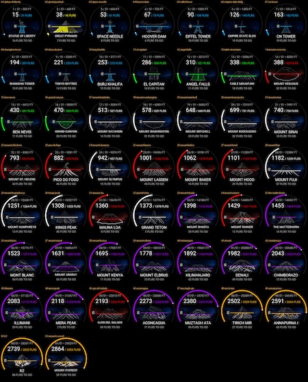 Summiter: Turn Every Floor into a Summit · Screenshot 3