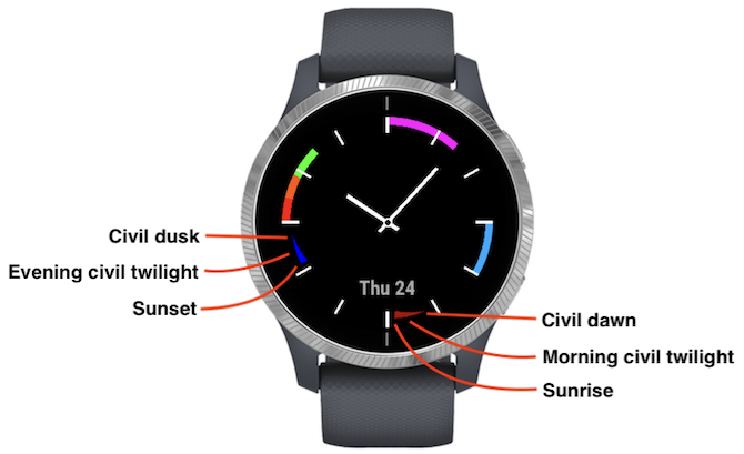 SmartArcs Active · Screenshot 1