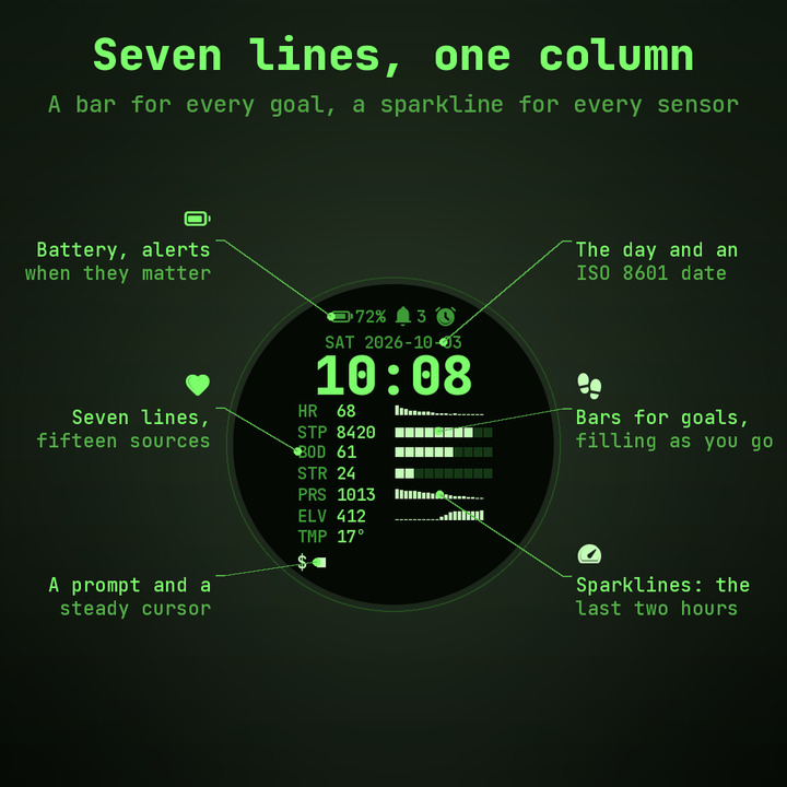 Logg – Terminal Data Readout · Screenshot 1