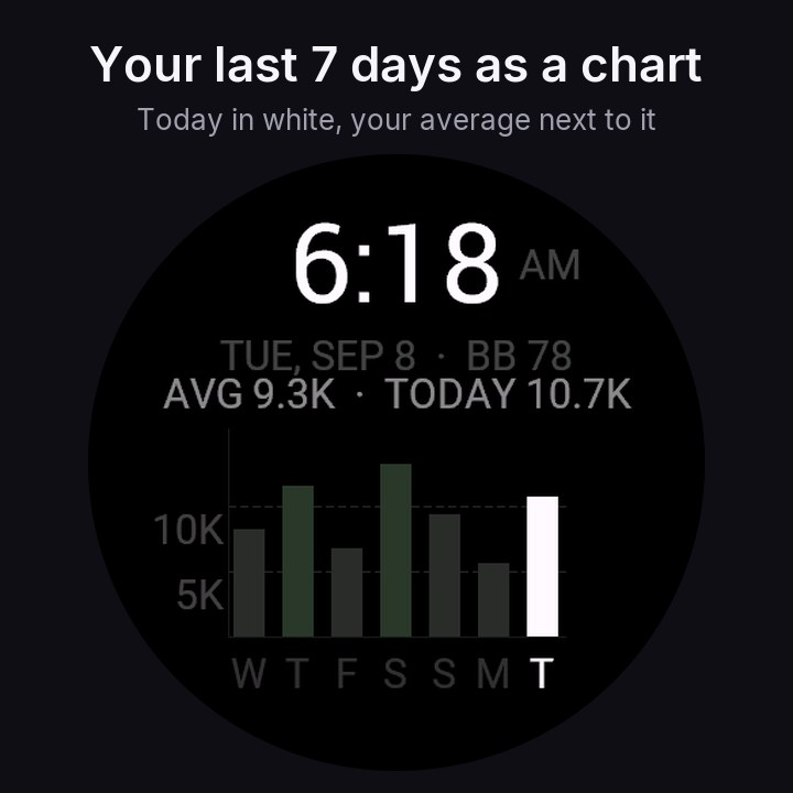 Trends Watch Face - Weekly 7-Day Metrics Chart · Screenshot 0