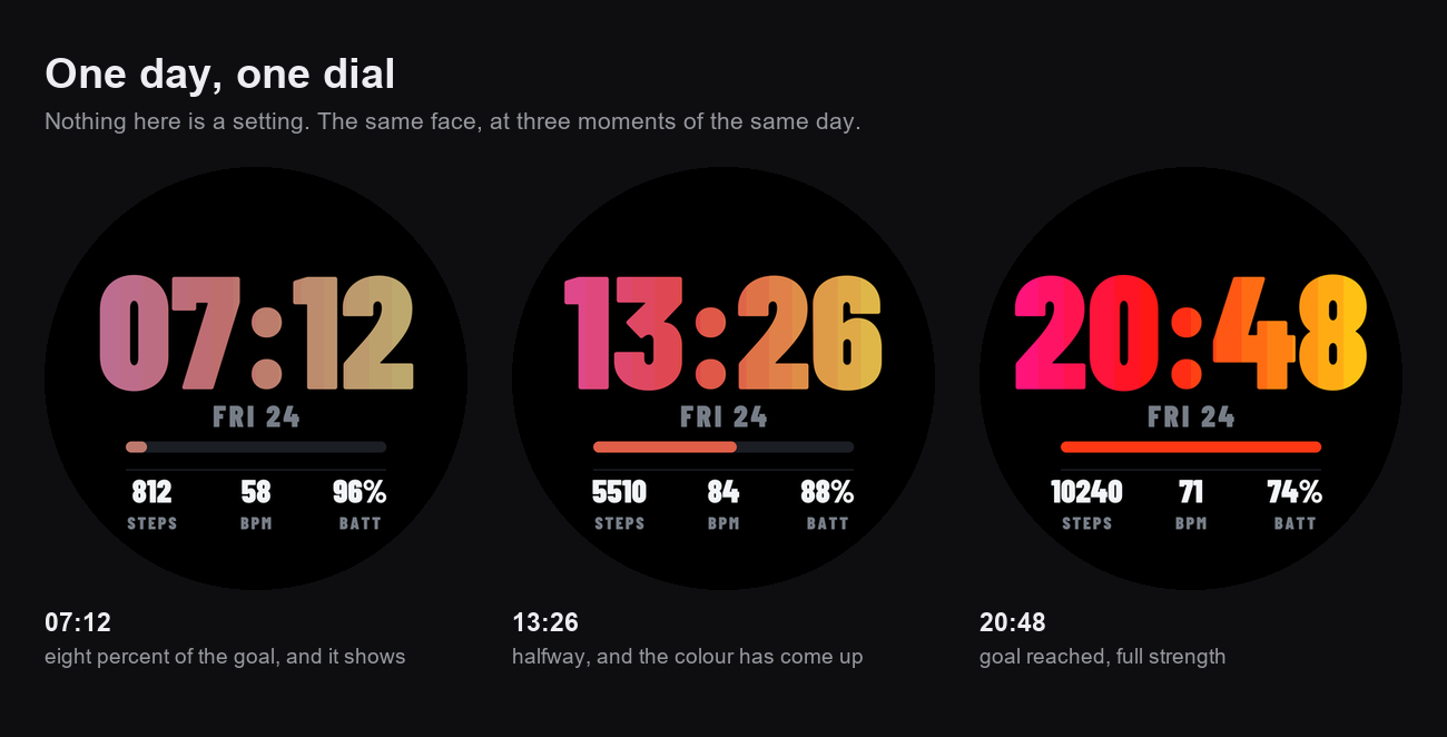 Aurore – Sport Colored Watch Face · Screenshot 0