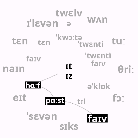 Phonetic Dial · Screenshot 0