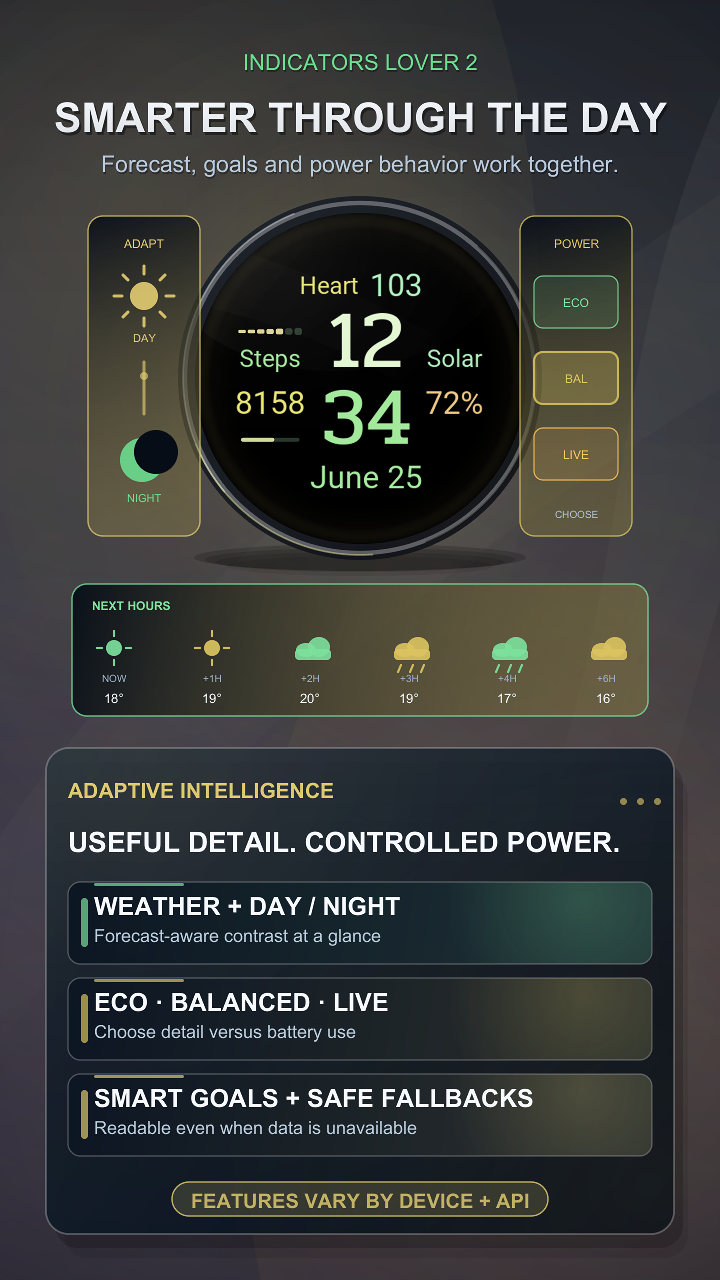 Indicators Lover 2 · Screenshot 2