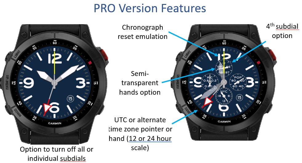Carbonox Chrono · Screenshot 2