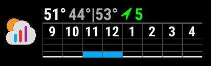 Weather GFX Widget 6