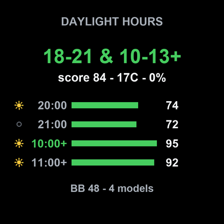 Best time windows to train · Screenshot 1