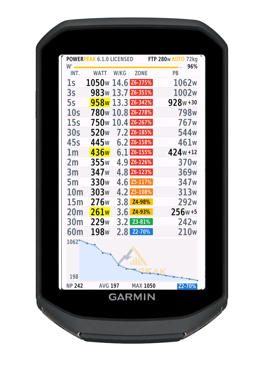 PowerPeak Live: Peak Power Records 1s-60m · Screenshot 1