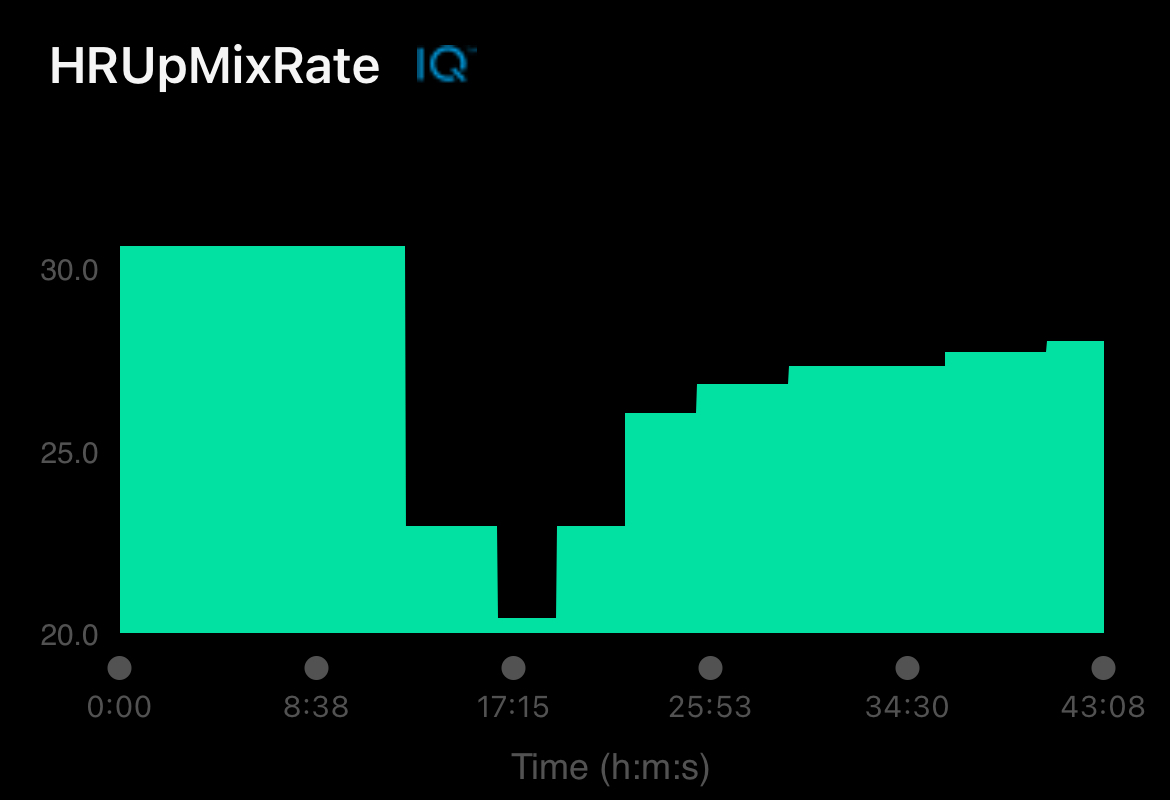 Real Time Fitness Calculation · Screenshot 3