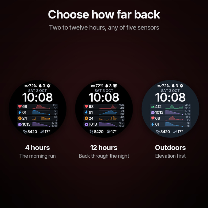 Kurva – Sensor History Charts · Screenshot 4