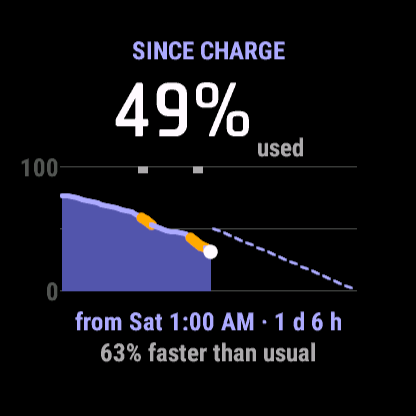 Battery - Six Weeks of Charge History - StateCue · Screenshot 1