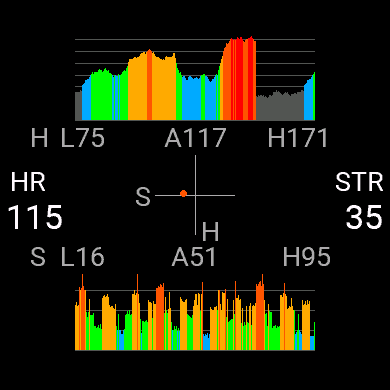 Stress and HR Graph for Yoga Meditation Breathwork · Screenshot 4