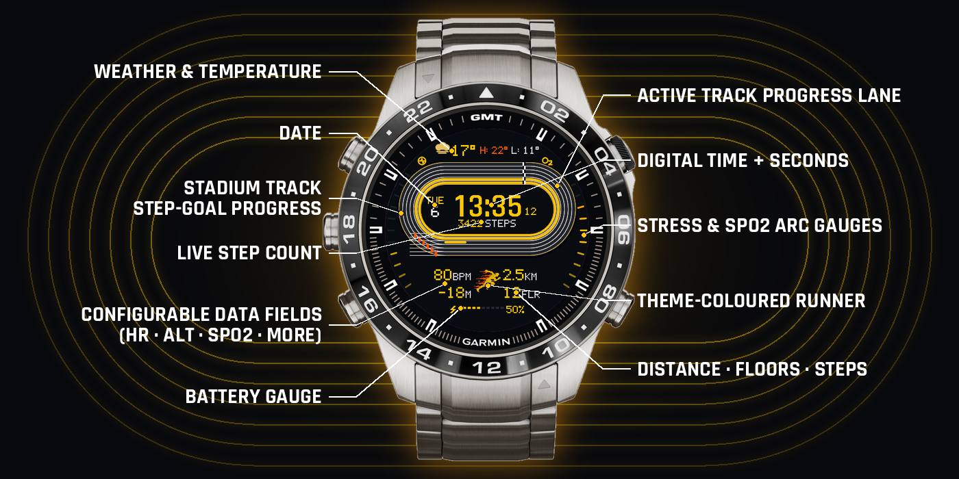 StepScope Tactical · Screenshot 3