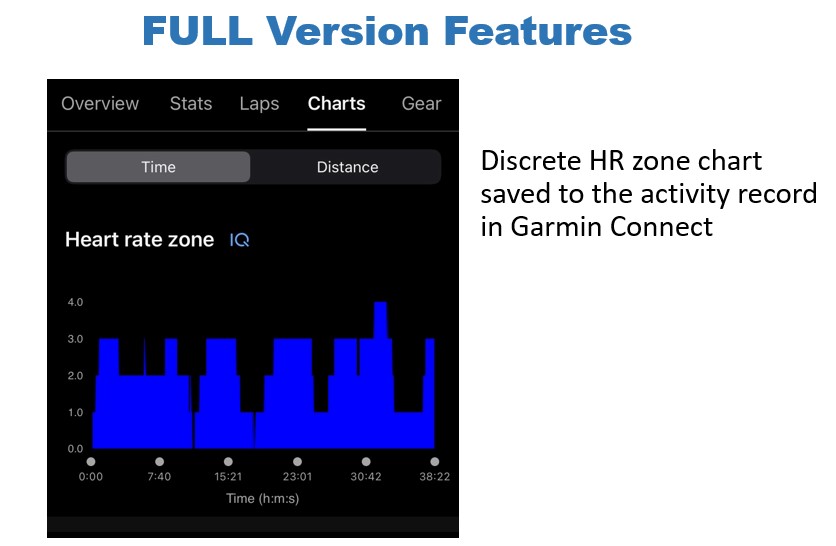 Aerobic (HR zone) timer · Screenshot 2