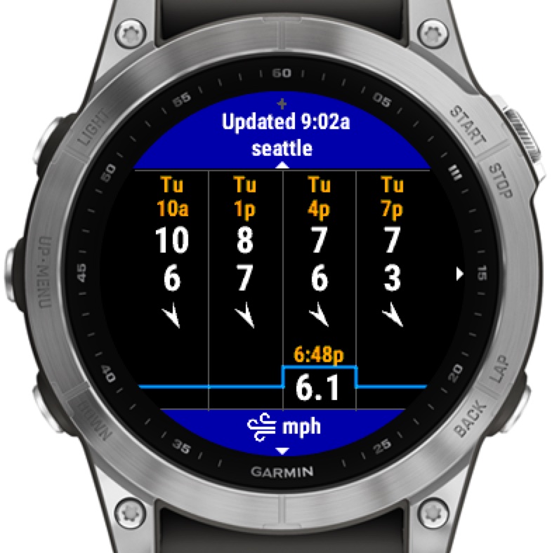 Tides | Waves | Wind - Pro 4