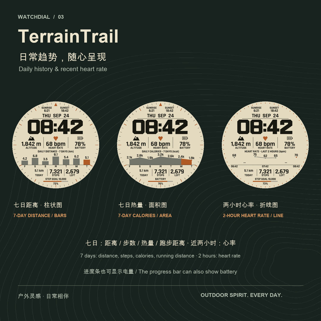 TerrainTrail · Screenshot 2